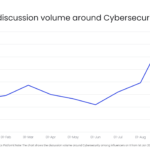 Grafico a linee di GlobalData sul volume delle discussioni degli influencer sulla cybersecurity su X da gennaio a ottobre 2026